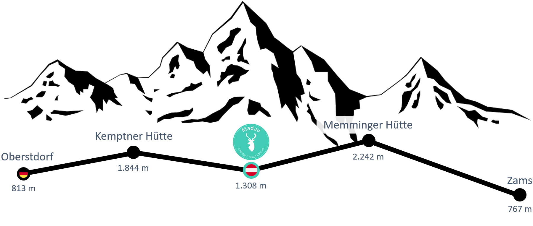 E5 Fernwanderweg Etappen-Übersicht - Teil 1 - Oberstdorf > Berggasthaus Hermine Madau > Zams