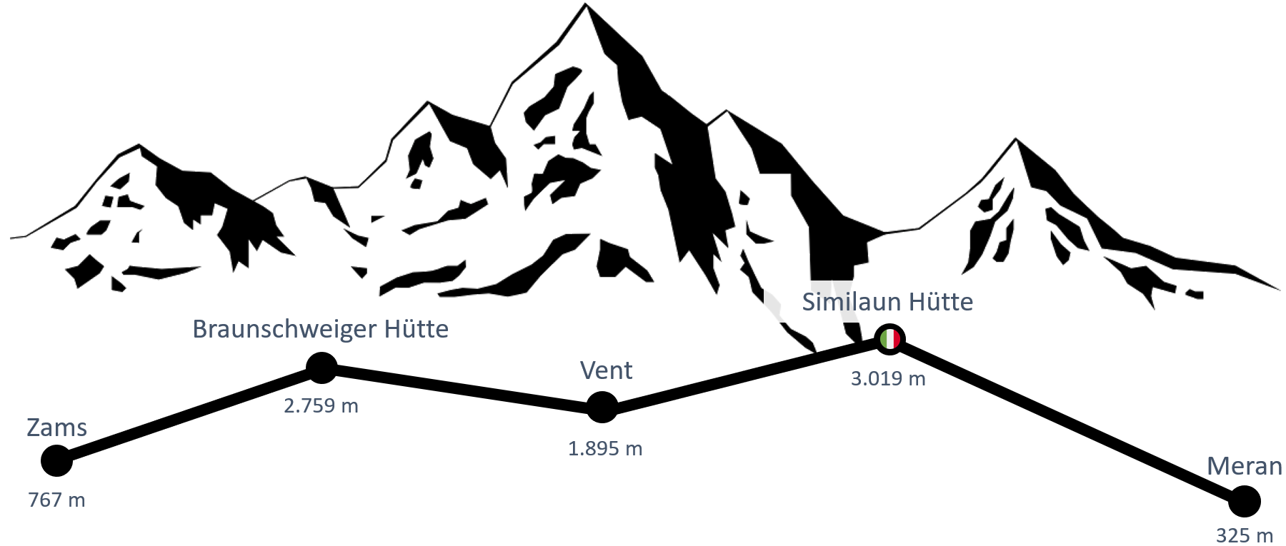 E5 Fernwanderweg Etappen-Übersicht - Teil 2 - Zams > Meran
